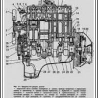 Sección longitudinal y transversal del motor D-245