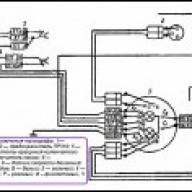 Diagrama de conexión del tacógrafo