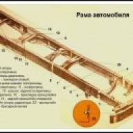 Kamaz Autorahmen