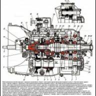 Maintenance of Kamaz gearbox