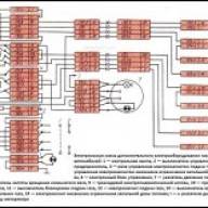 Gas-diesel equipment KAMAZ