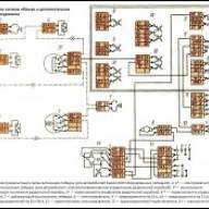 Washing system and additional equipment KAMAZ