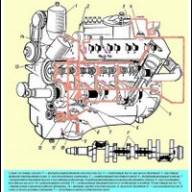 Das Design des MAZ-Schmiersystems