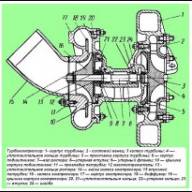 MAZ turbocharger repair