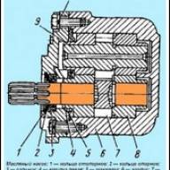 Reparación de la bomba NSH-32 auto MAZ
