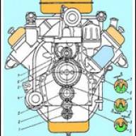Zahnräder für Antriebsmechanismen des YaMZ-236-Motors