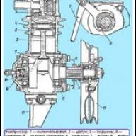 Mantenimiento, reparación y mal funcionamiento del compresor GAZ-66