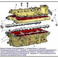 Características de diseño de la culata del motor VAZ-21126