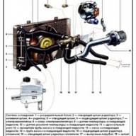 Engine cooling system VAZ-21114