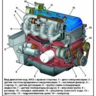 Обслуговування та ремонт двигуна ЗМЗ - 405, ЗМЗ - 406
