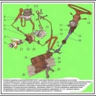 Описание рулевого управления ЗИЛ-5301
